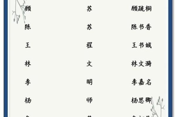 姓名配对免费
