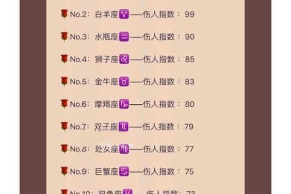 12星座外遇引爆点揭秘