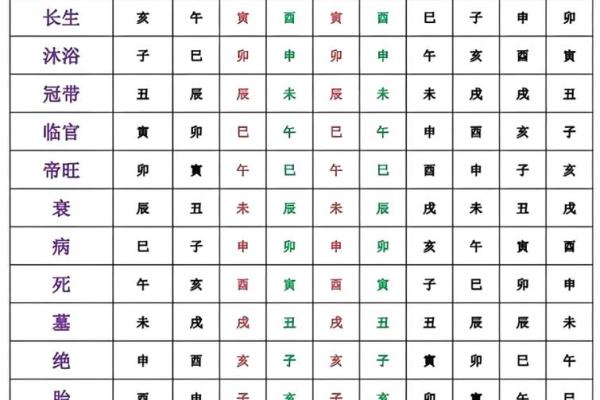 如何根据生辰八字确定适宜的入葬时间？