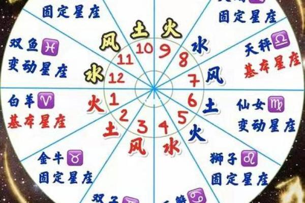 如何查询水星星座 有哪些查询方式