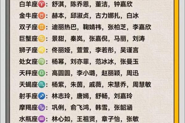 十二星座的排行榜,哪个是老大