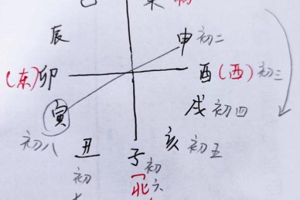 八字看阴历生日还是阳历生日