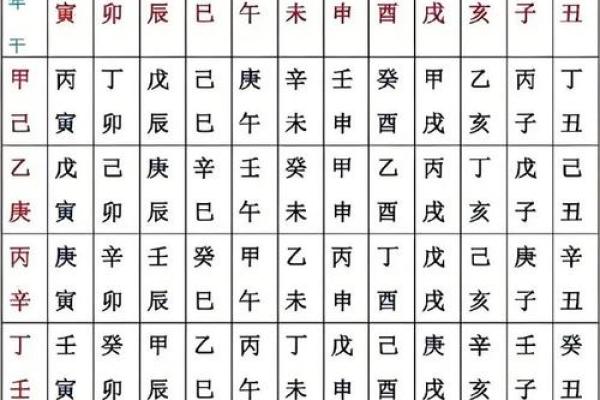 八字看阴历生日还是阳历生日