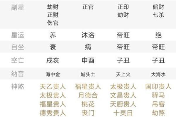八字忌神查询