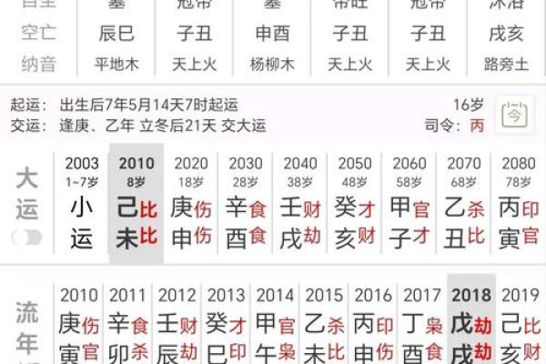 女命八字无官杀走官杀运的表现有哪些呢