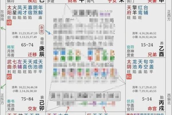 紫微斗数看进财迹象 紫微斗数看财源？