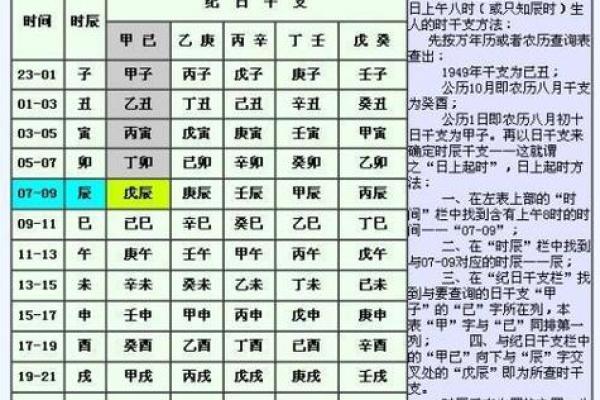 黄历时辰吉凶准确吗