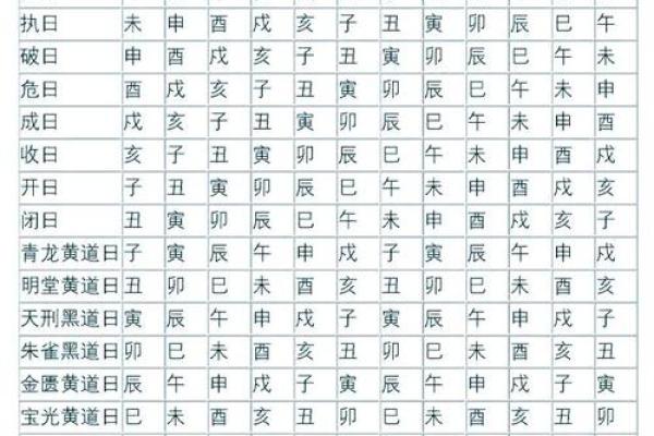 黄历时辰吉凶准确吗