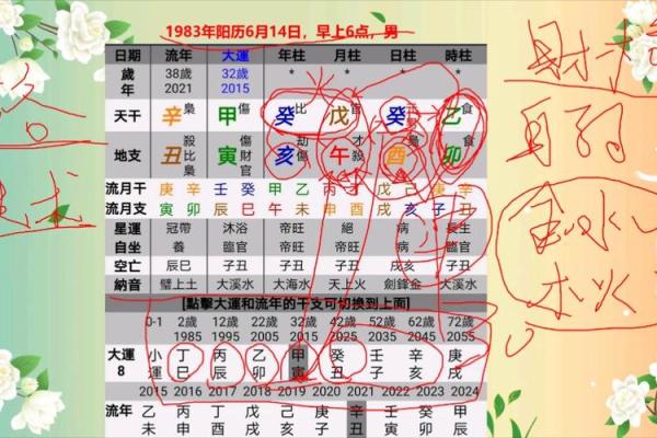 八字格局杂气偏财格身强