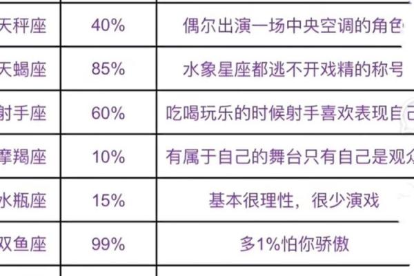 谁是最赚钱的星座？