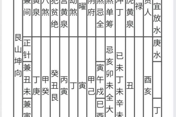 墓地风水的吉凶如何判断！