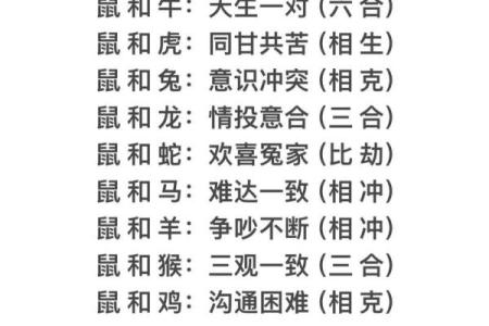 生肖配对表 年份生肖配对表