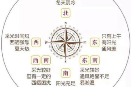 金命人买房朝向什么方位最好