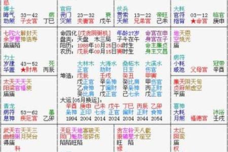 紫薇斗数流日天干怎么定