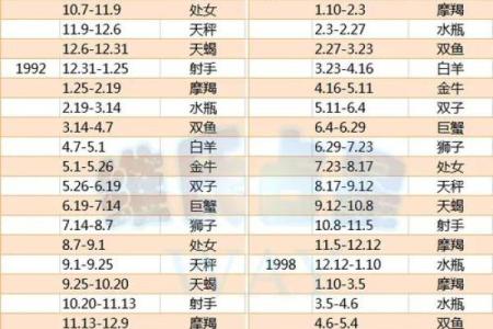 1966年是哪个星座出生