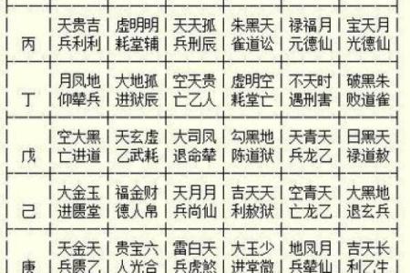 择吉日网教你如何选吉日，让你对择吉有一定了解