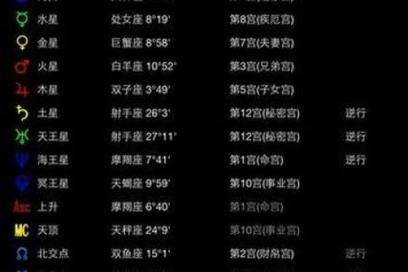 水对应的行星有哪些星座