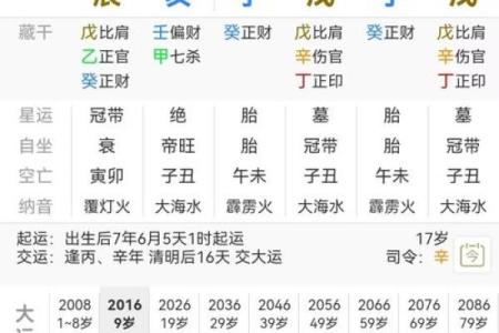 能成为富豪的八字是怎么样的？