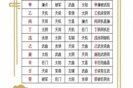 命格查询紫薇斗数