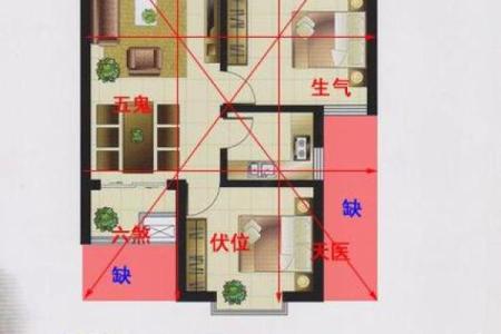 为什么南边的房子好看风水