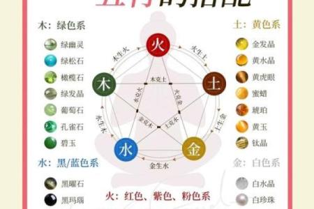风水金命的人五行中缺什么是水吗
