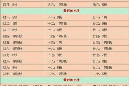 路桥哪里算命