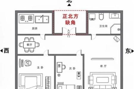 坐北向南房子吉凶方位