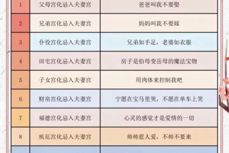 紫薇斗数如何四化