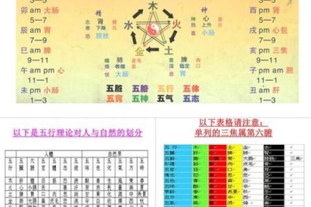 阴阳五行：教你五行八卦看风水