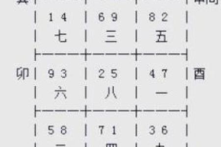 考生家长必看：文昌方位