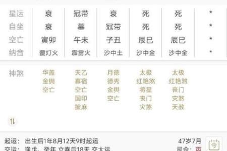 八字衰墓死