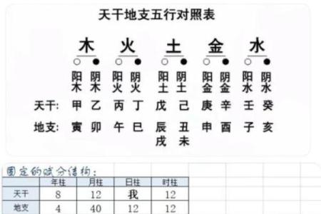 如何根据生辰八字确定适宜的入葬时间？