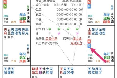 紫微斗数诸星落诸宫之：天机星迁移宫详解