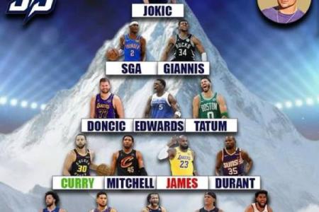 nba领袖都有哪些星座