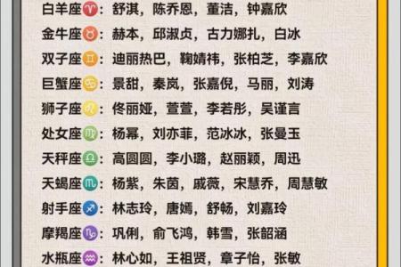 十二星座的排行榜,哪个是老大