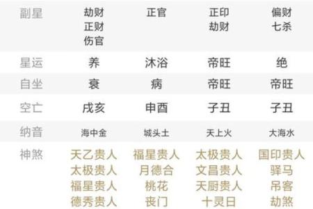 八字忌神查询