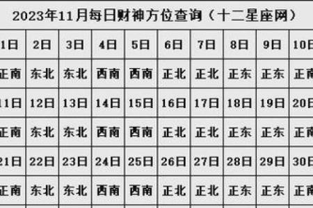 今天打牌最佳方位是哪