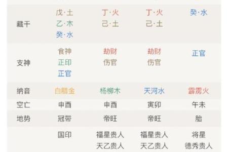 八字算命运势测试
