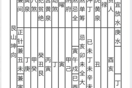 墓地风水的吉凶如何判断！