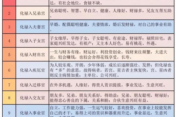 紫薇斗数48