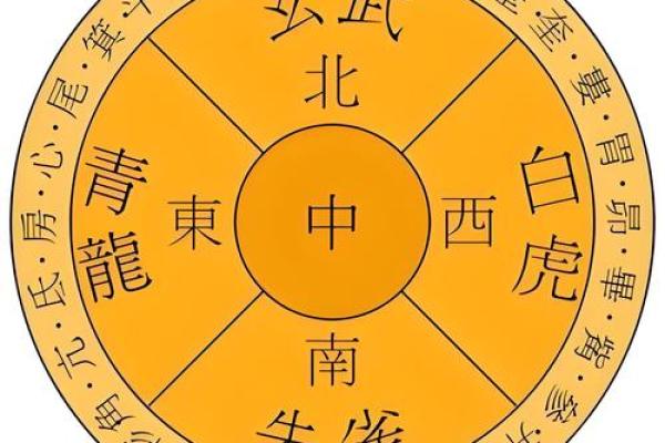 属虎本命年方位吉凶图