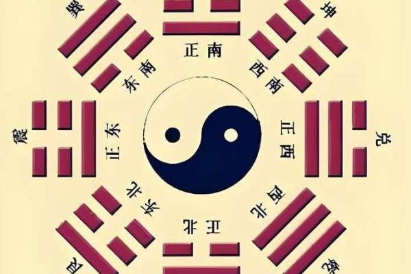玄空九星催财理气方法，要先确定大地方位