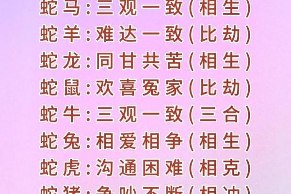 12生肖吉凶配对一览表