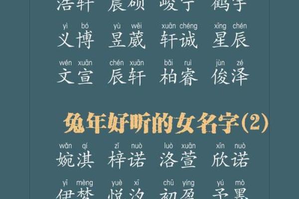 以生辰八字起名