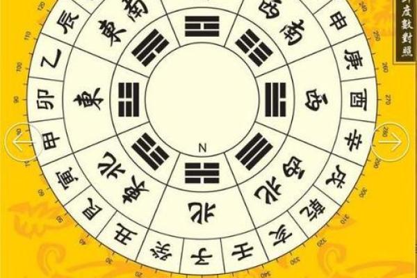 灶的方位吉凶