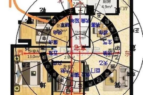 买房子怎么买风水好看的