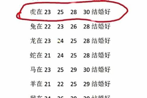 十二生肖属相及性格特点介绍及配对优劣分析