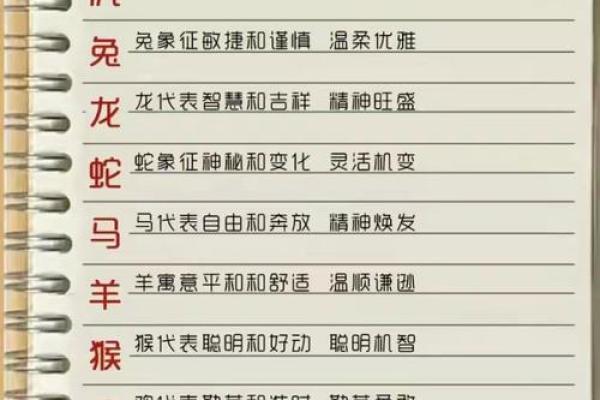 十二生肖属相及性格特点介绍及配对优劣分析