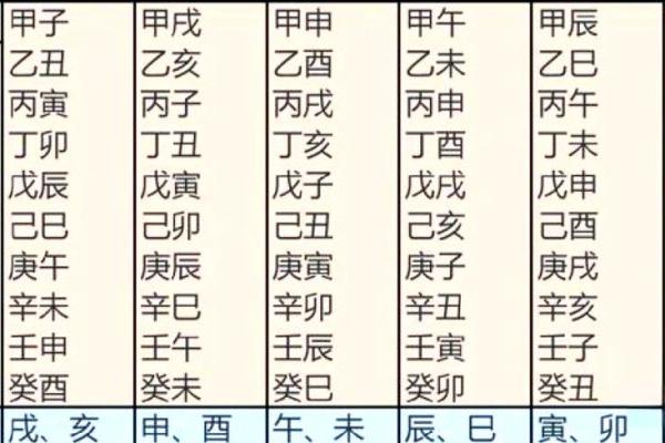 八字空亡最简单的查法