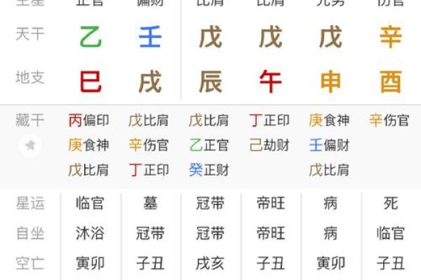 八字和星座